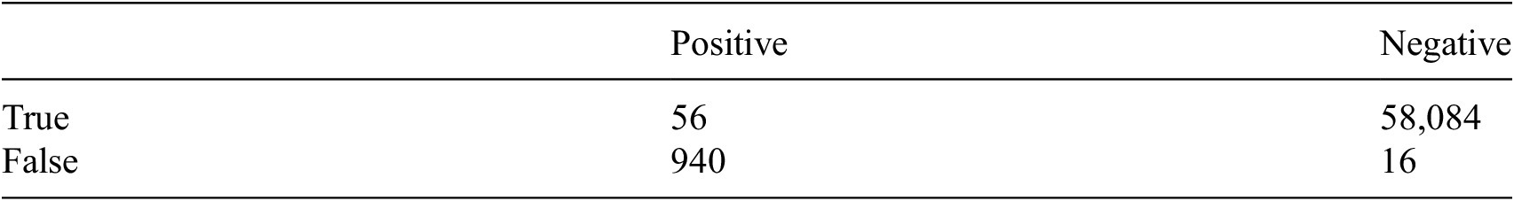 The Accuracy Versus Interpretability Trade Off In Fraud Detection Model Data And Policy