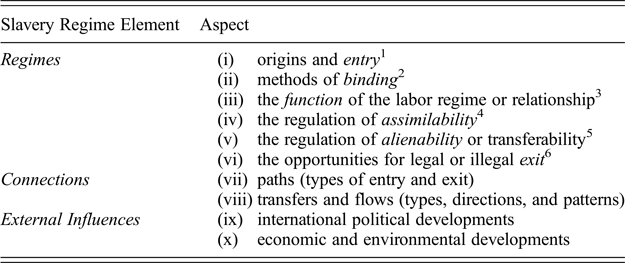 research paper on slave labor