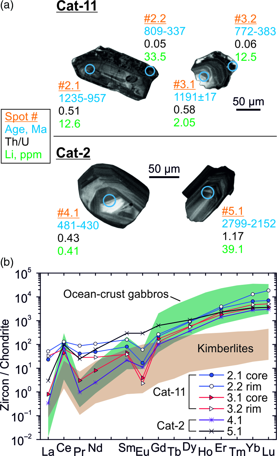 Zircon In Mantle Eclogite Xenoliths: A Review | Geological Magazine ...