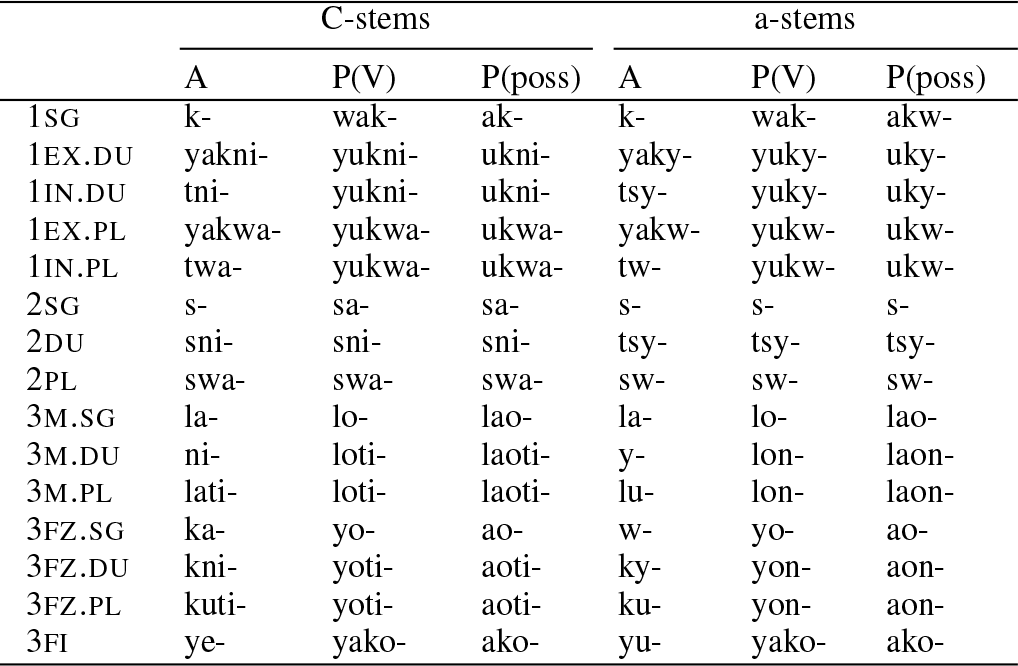 Exemple De Adjective Pronominale Posesive  ijanve