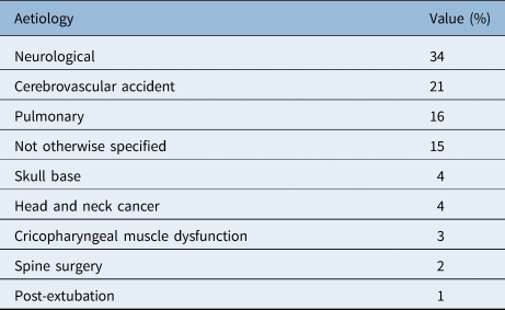 Frontiers  Neuromuscular electrical stimulation improves swallowing  initiation in patients with post-stroke dysphagia