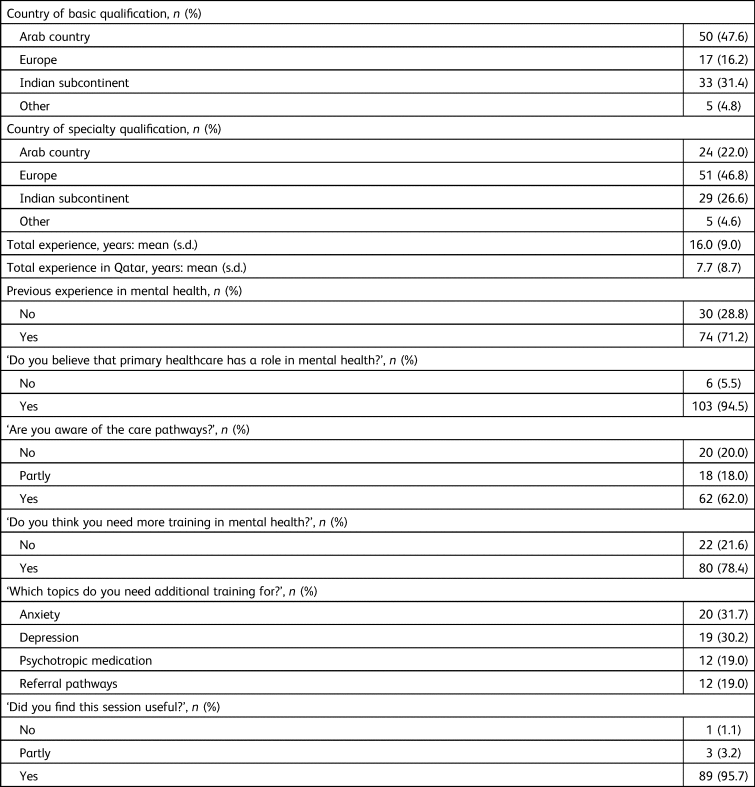 improving-referrals-from-primary-care-to-secondary-mental-health