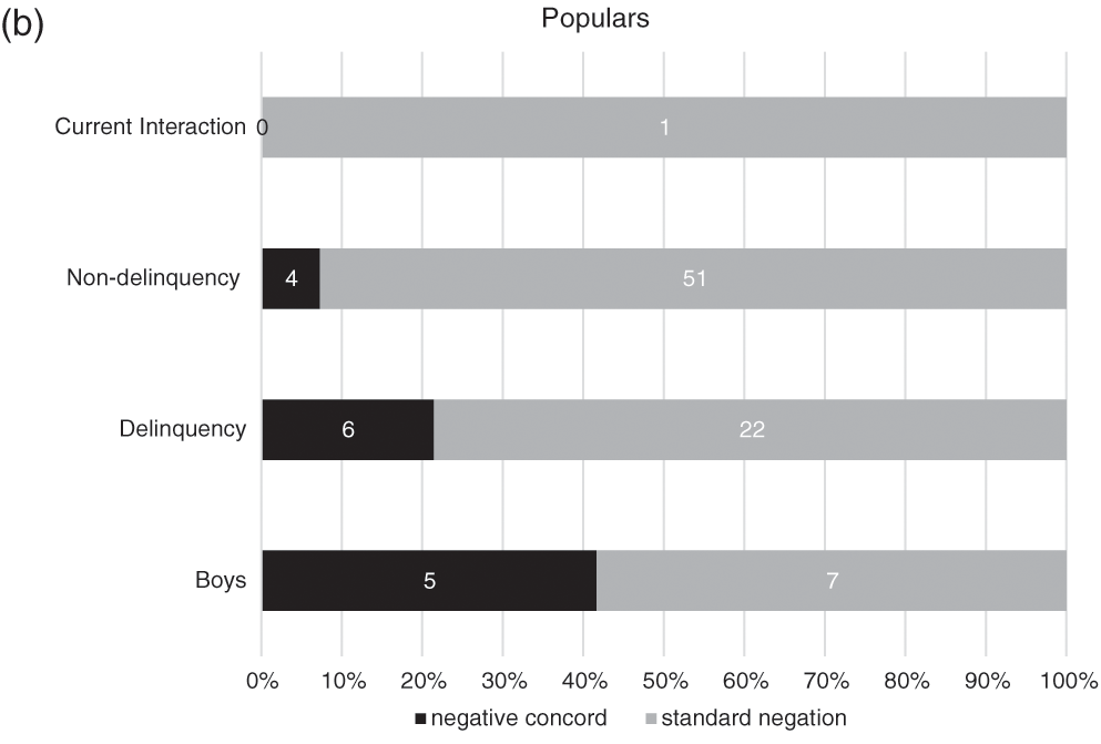 Where Is (Social) Meaning? (Part I) - Social Meaning and Linguistic  Variation