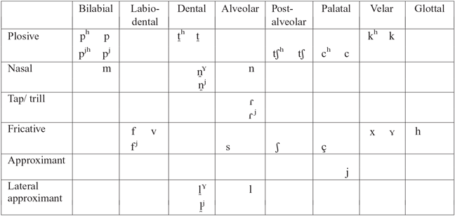 Scottish Gaelic | Journal of the International Phonetic Association ...