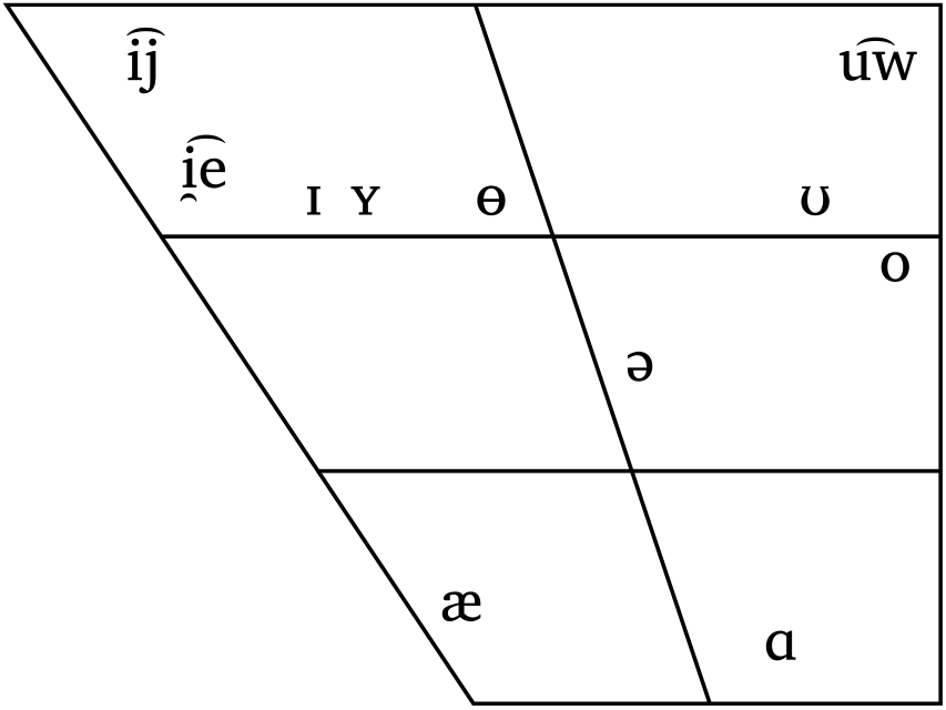 Kazakh Journal Of The International Phonetic Association Cambridge Core