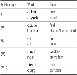 Kazakh | Journal of the International Phonetic Association | Cambridge Core