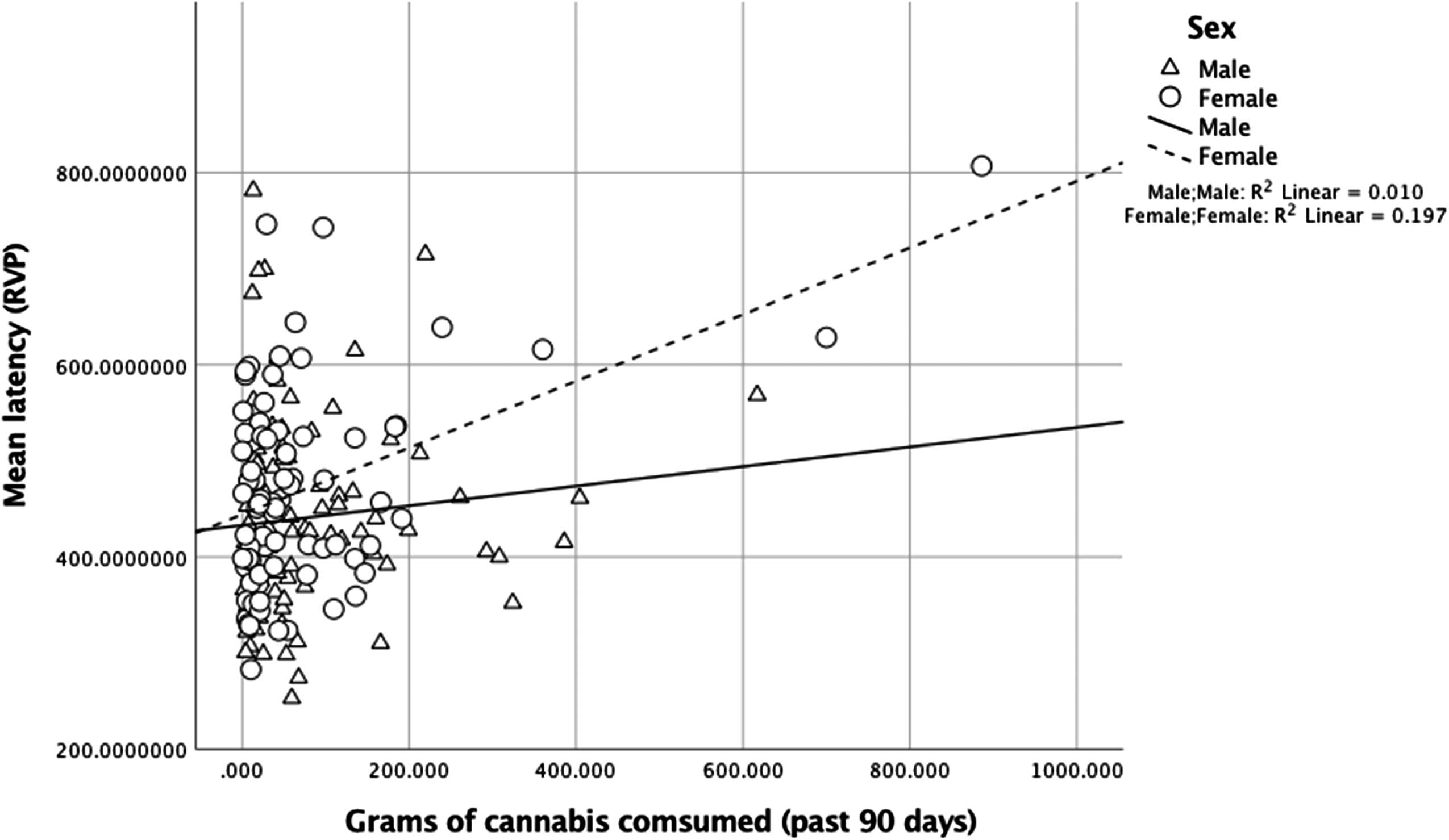 Sex Differences in Neuropsychological Functioning are Domain-Specific in  Adolescent and Young Adult Regular Cannabis Users | Journal of the  International Neuropsychological Society | Cambridge Core