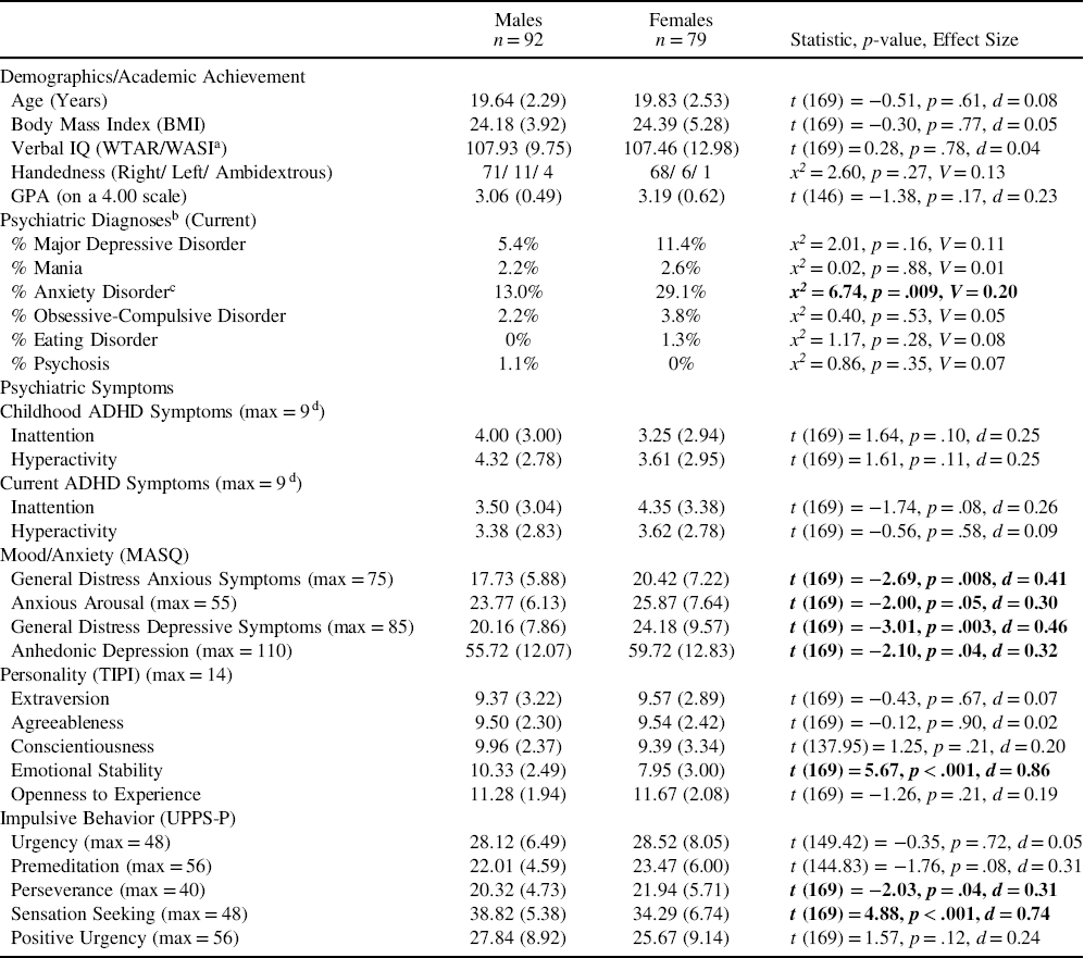 Sex Differences in Neuropsychological Functioning are Domain-Specific in  Adolescent and Young Adult Regular Cannabis Users | Journal of the  International Neuropsychological Society | Cambridge Core