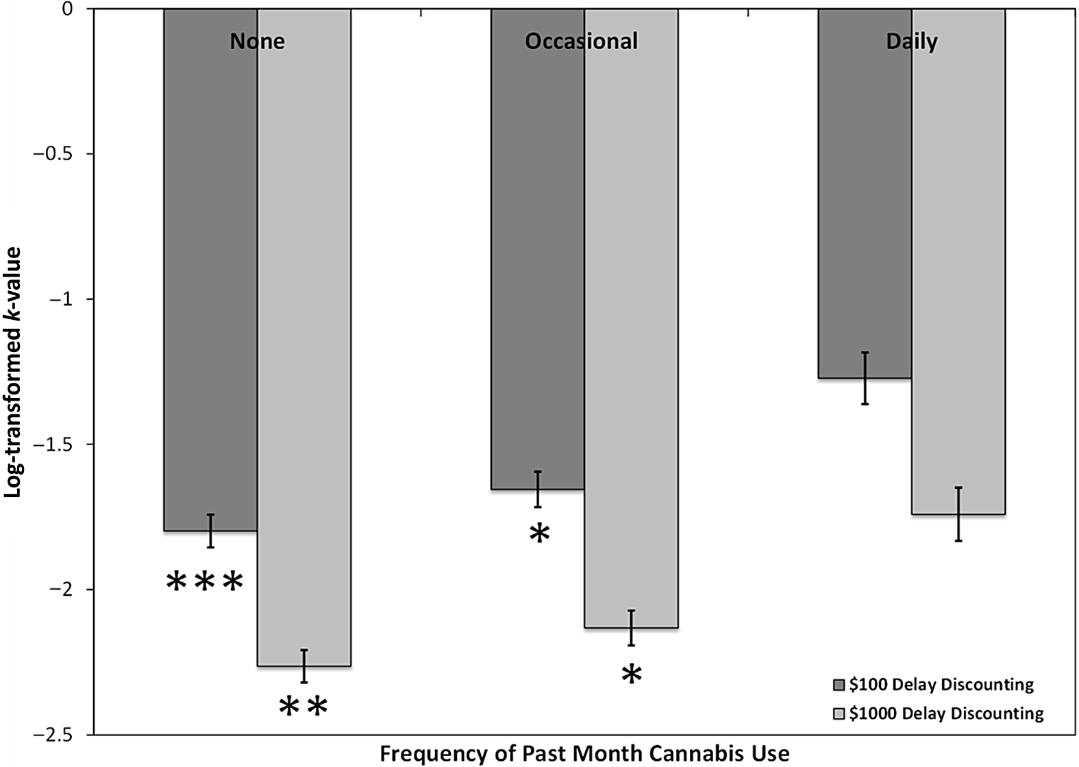 Cannabis Use, Age Of Initiation, And Neurocognitive Performance ...