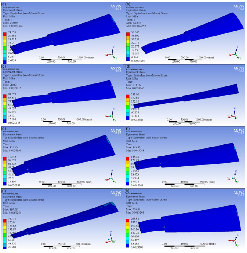 PDF] Impact of the Wing Sweep Angle and Rib Orientation on Wing Structural  Response for Un-Tapered Wings