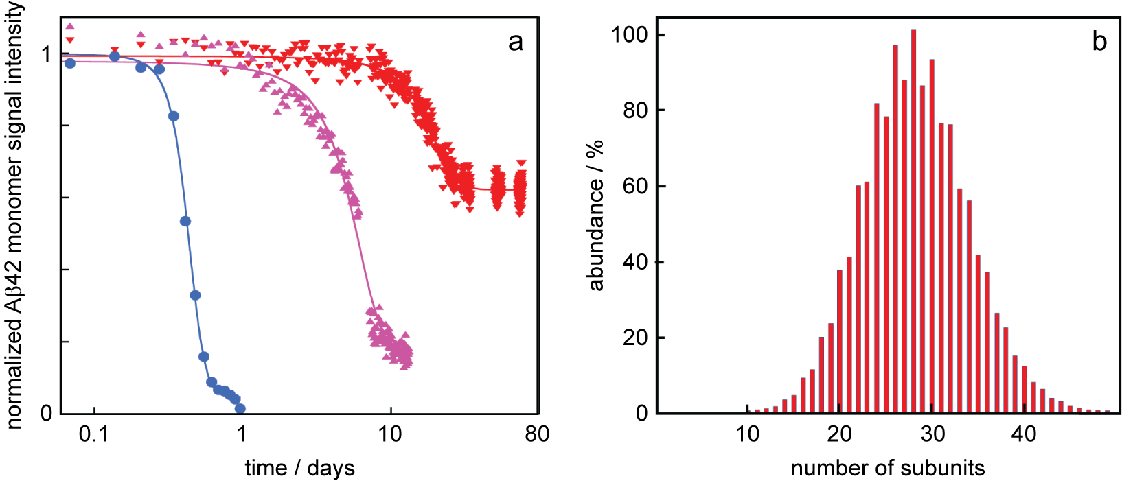 The unhappy chaperone | QRB Discovery | Cambridge Core