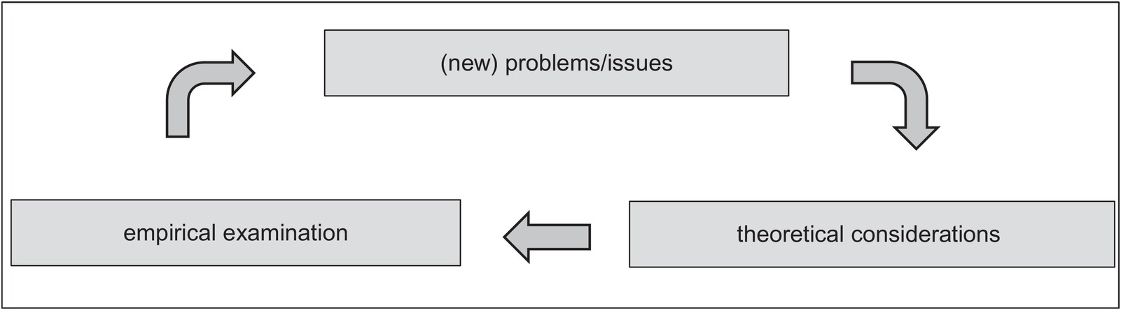 Empirical Research in Linguistics (Chapter 1) - Introducing