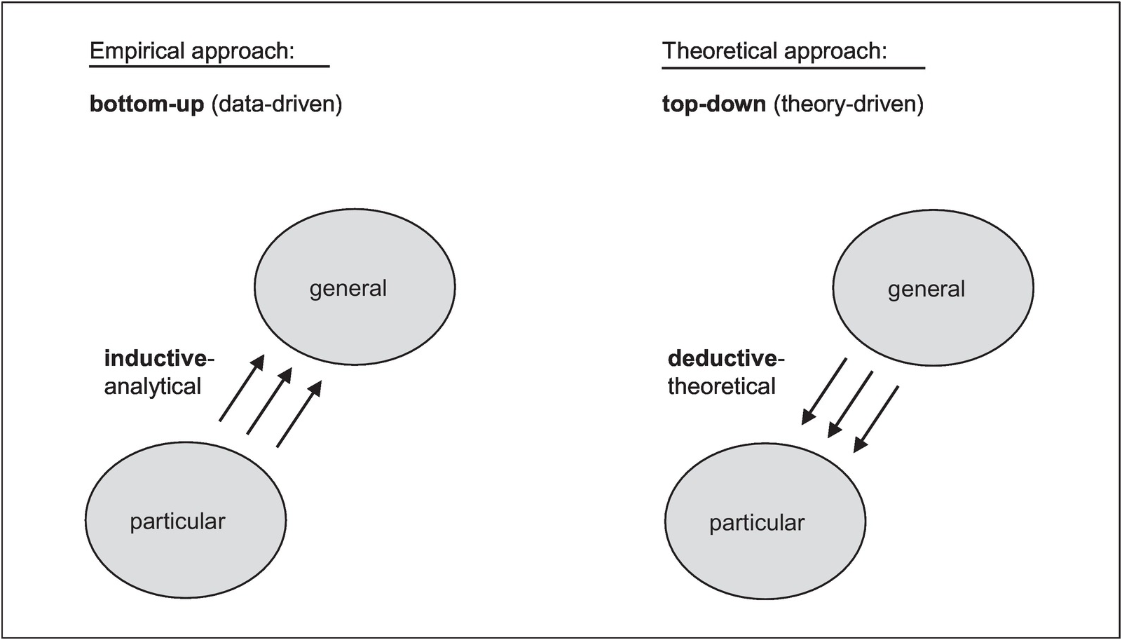 Empirical Research in Linguistics (Chapter 1) - Introducing