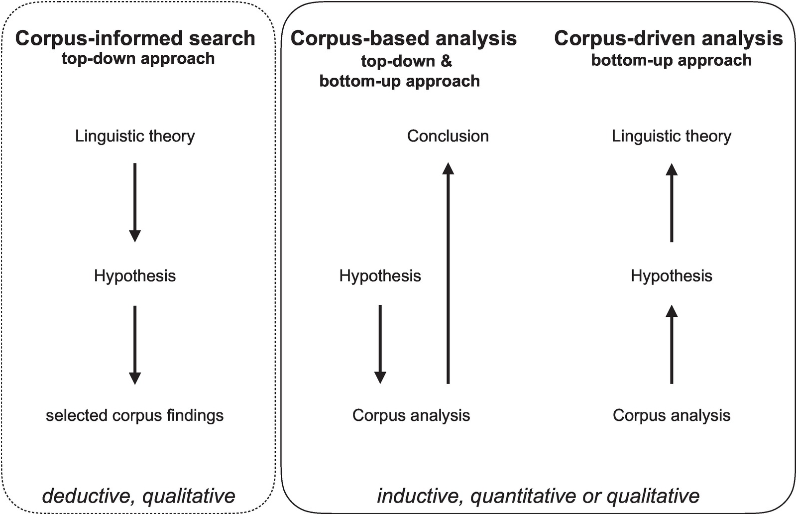 CORPUS-BASED LEXICOGRAPHIC RESOURCES FOR TRANSLATORS: AN OVERVIEW