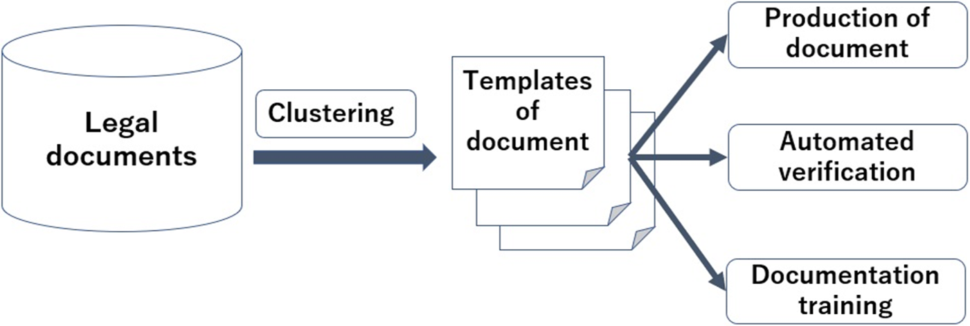 AI Applications To The Law Domain In Japan | Asian Journal Of Law And ...