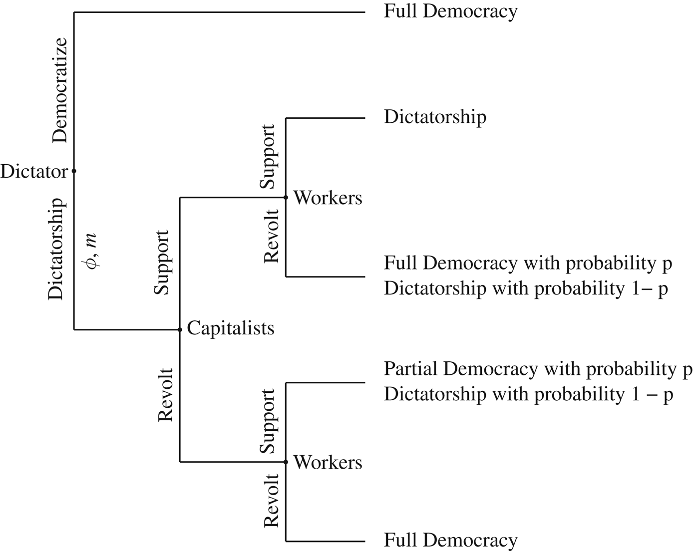 Democratization In The Shadow Of Globalization | International ...