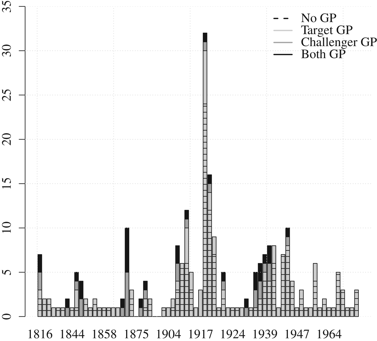 Systemic Instability and the Emergence of Border Disputes