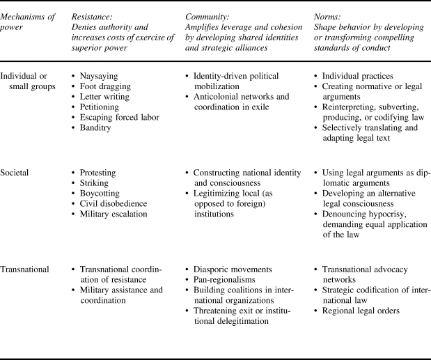 The Co-Constitution of Order | International Organization | Cambridge Core