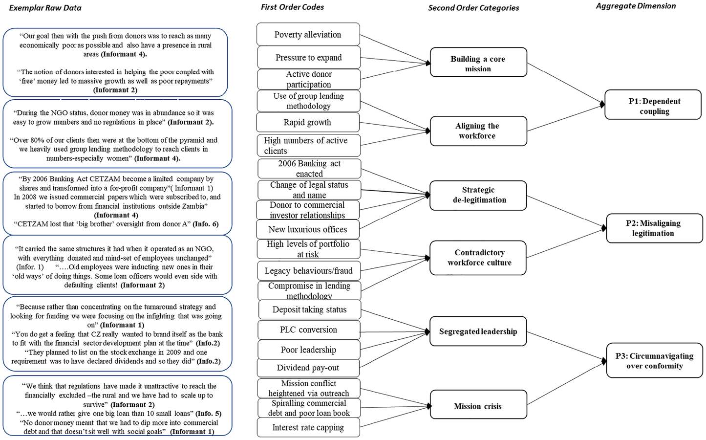 The Failure Of Hybrid Organizations A Legitimation Perspective Management And Organization Review Cambridge Core