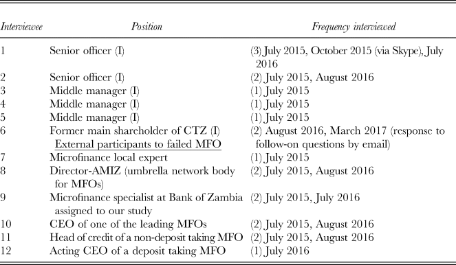 The Failure Of Hybrid Organizations A Legitimation Perspective Management And Organization Review Cambridge Core