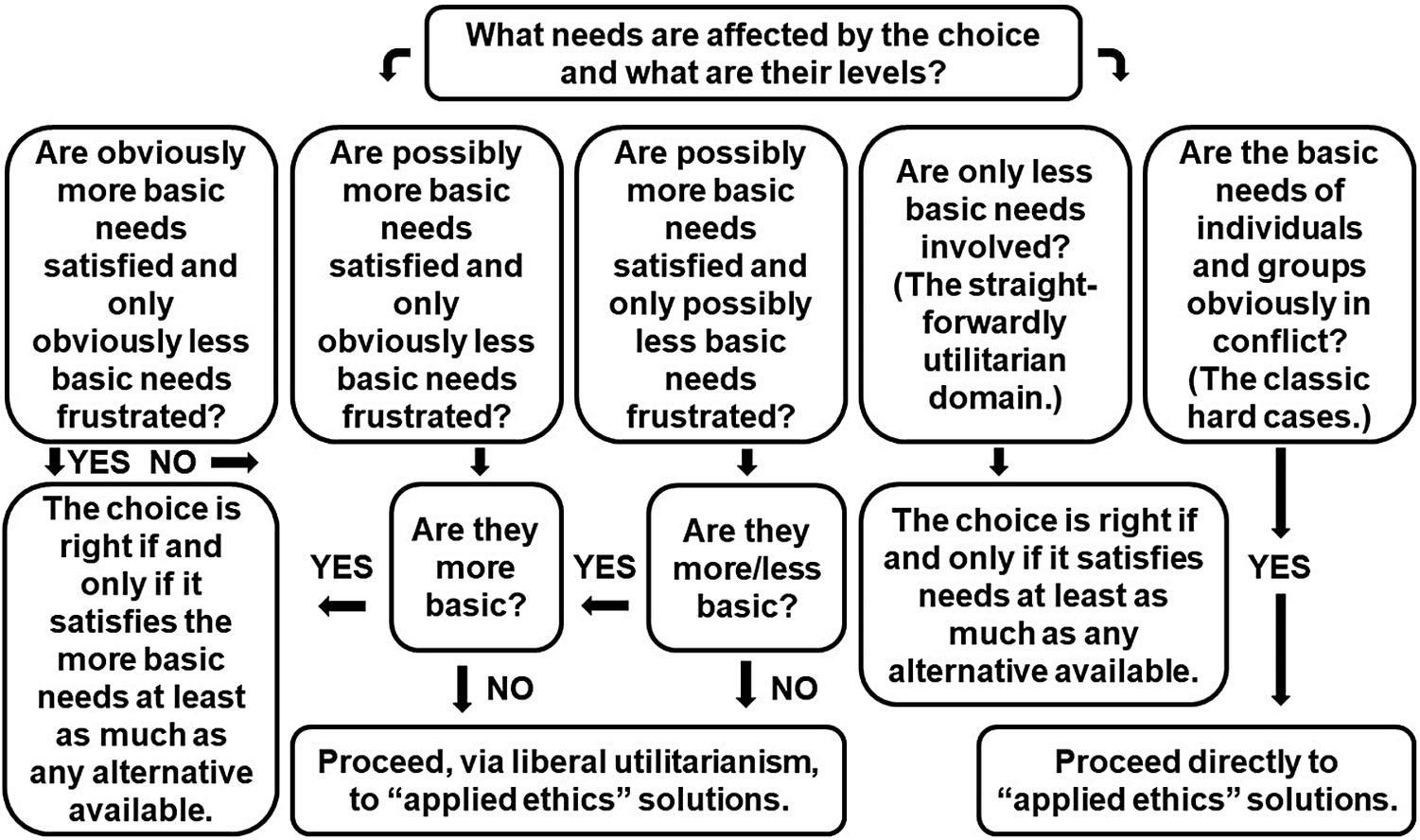 Just Better Utilitarianism | Cambridge Quarterly Of Healthcare Ethics ...