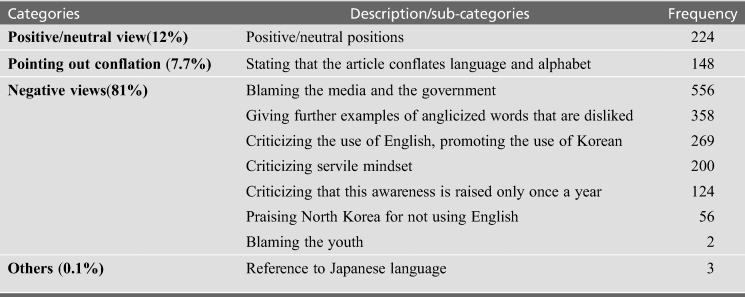 King Sejong Is Crying English Today Cambridge Core