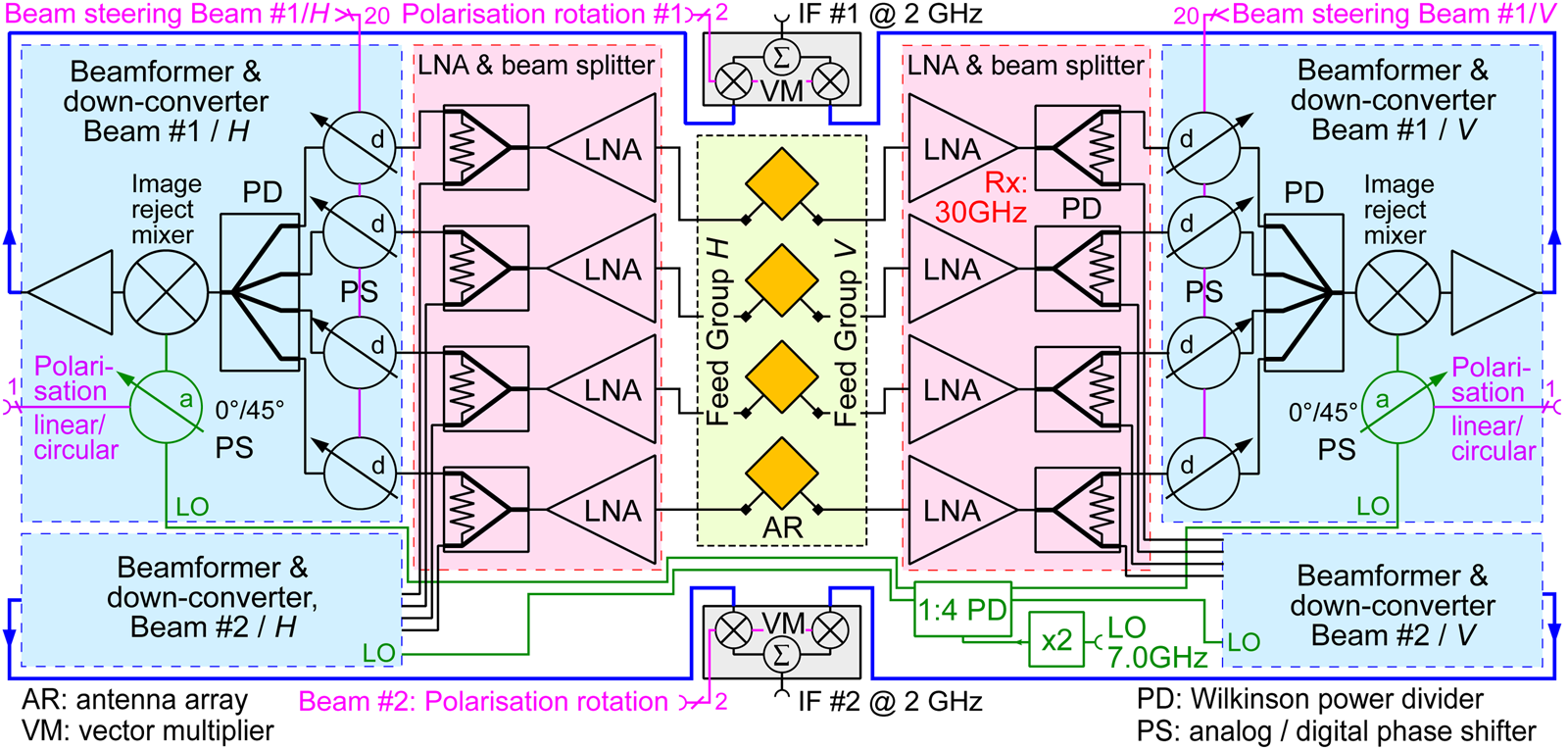 Agile Multi Beam Front End For 5g Mm Wave Measurements International Journal Of Microwave And Wireless Technologies Cambridge Core