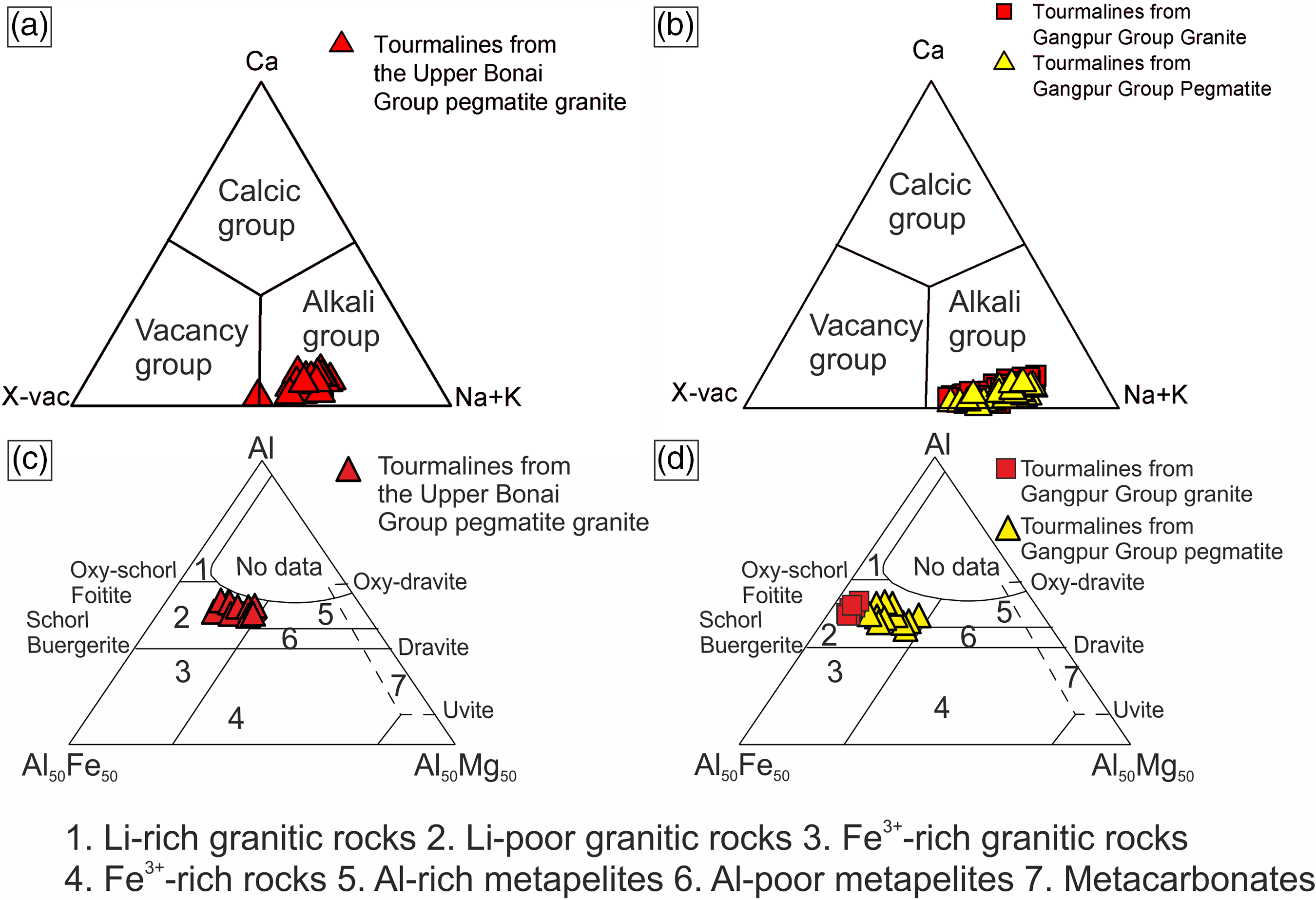 Tourmaline Growth And Evolution In S-type Granites And Pegmatites ...