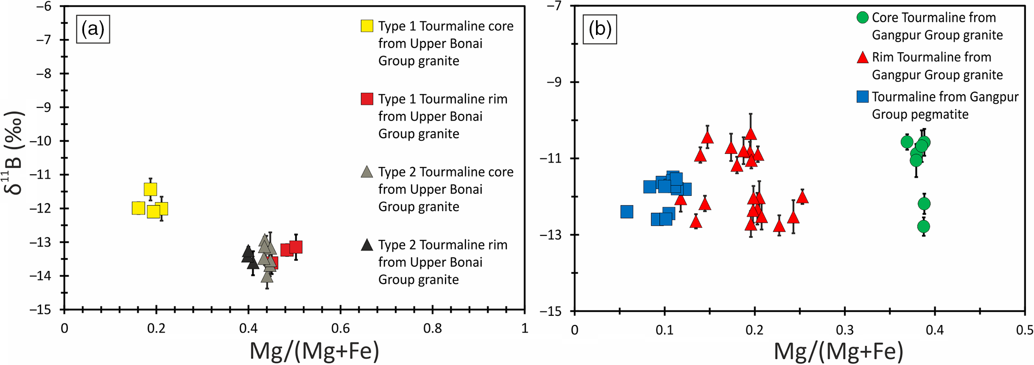 Tourmaline Growth And Evolution In S-type Granites And Pegmatites ...