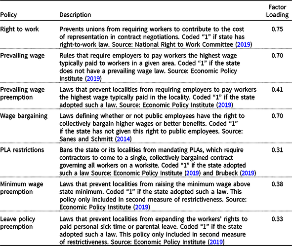 Though Out Numbered, Right To Work States Lead in Prosperity - NRTWC