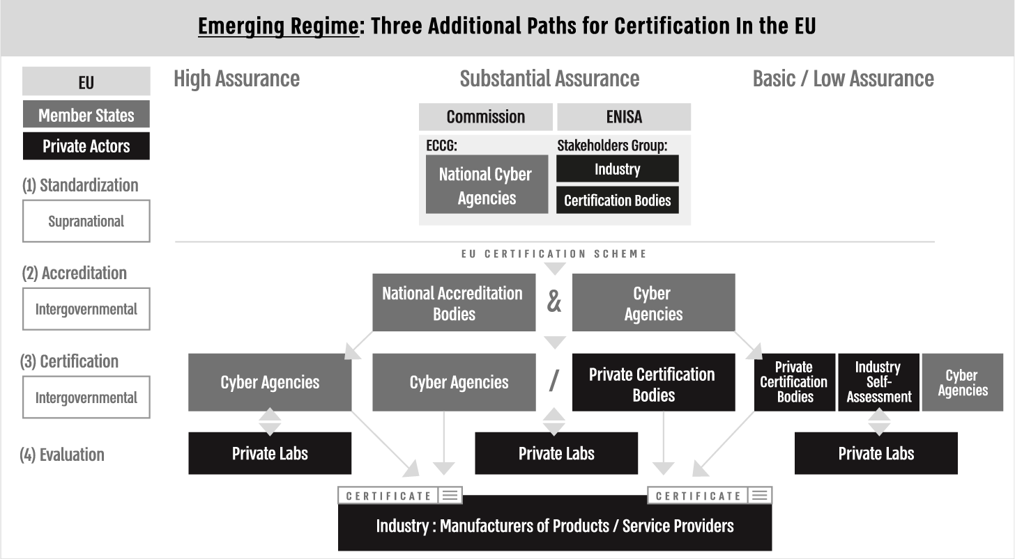 Europeanisation on demand: the EU cybersecurity certification regime ...