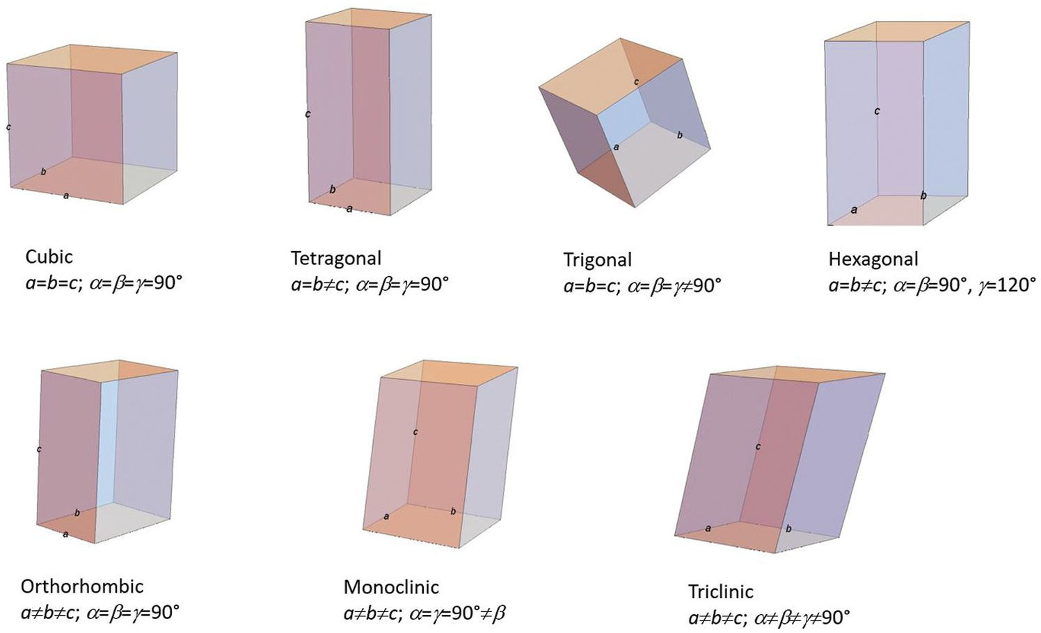 Number of Cubes Stacked in a Corner - Wolfram Demonstrations Project