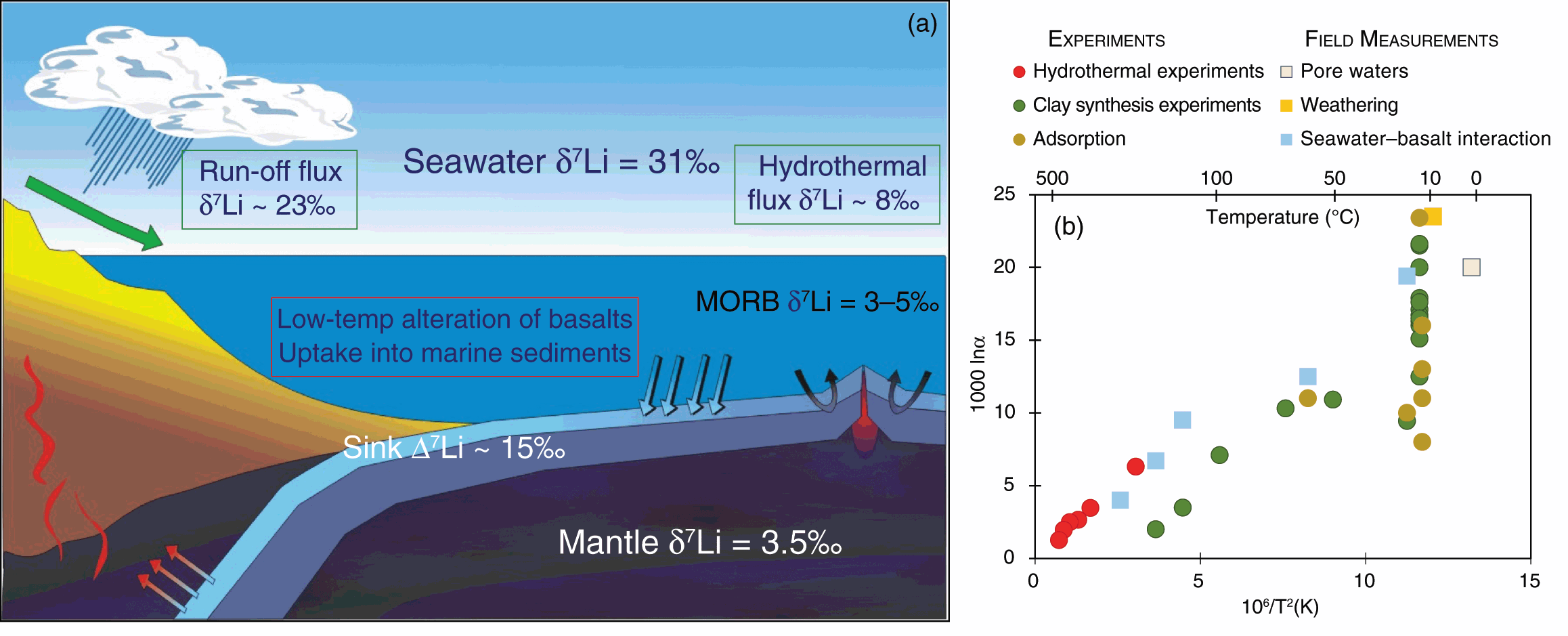 isotopes of lithium