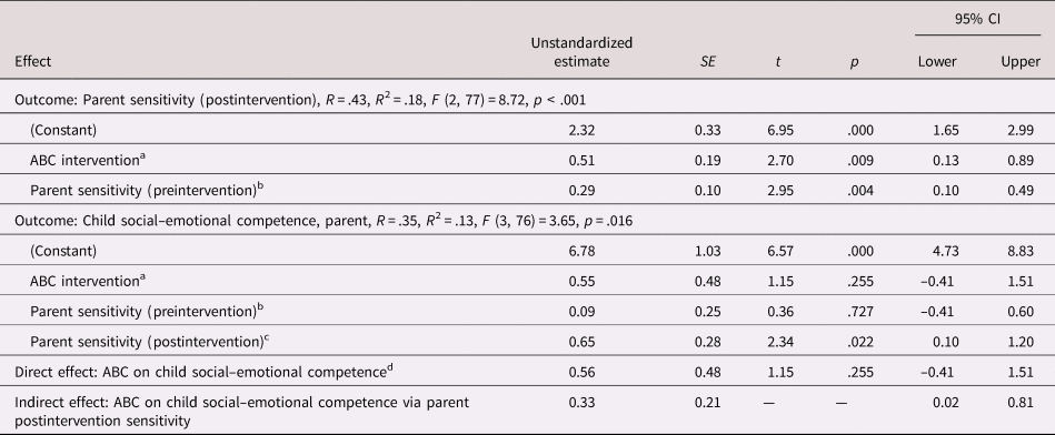 Improving Social–emotional Competence In Internationally Adopted ...