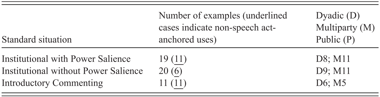 Framework Part Ii Cross Cultural Pragmatics