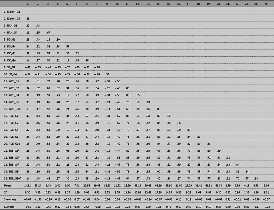 total time average visualroute 2010