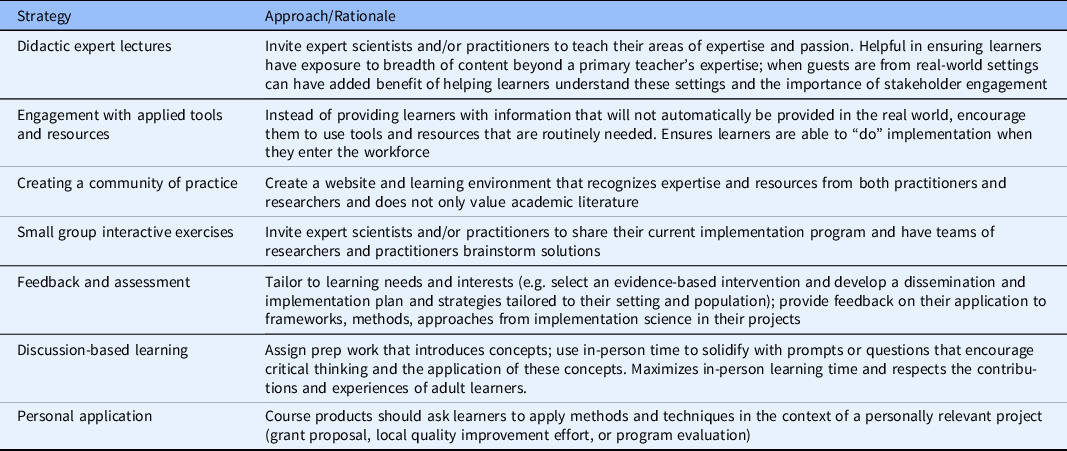 Teaching for implementation: A framework for building implementation ...