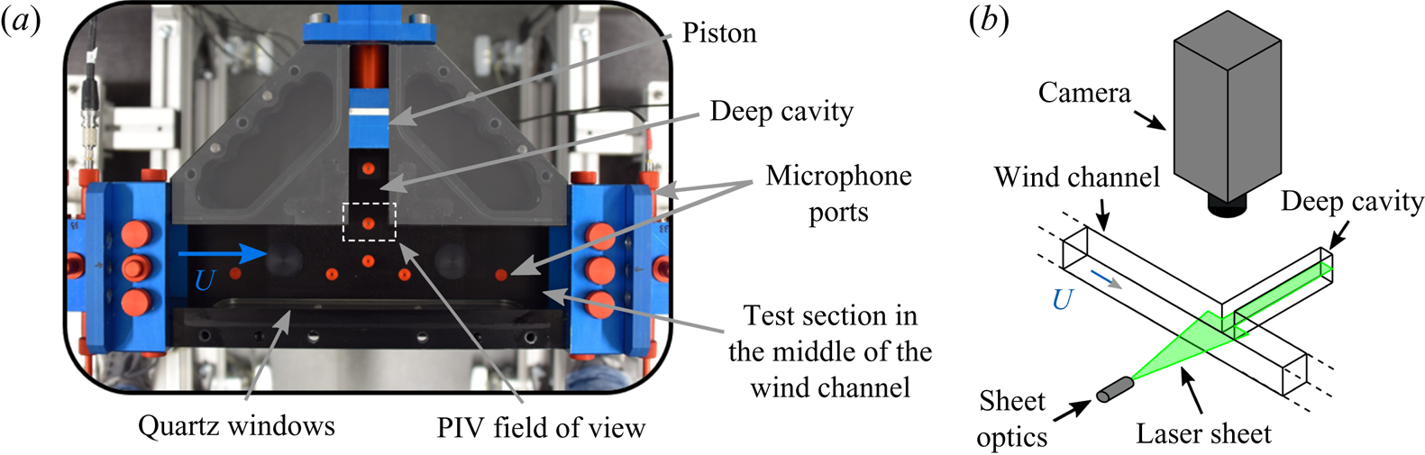 Whistling of deep cavities subject to turbulent grazing flow ...