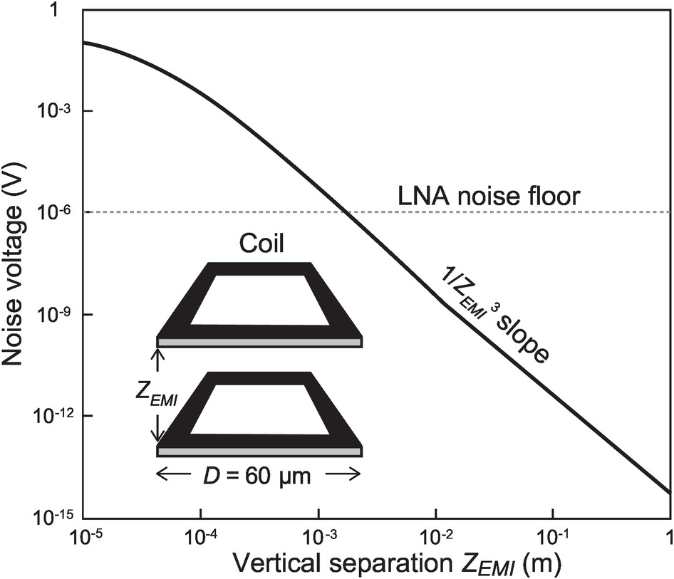 ThruChip Interface (Chapter 2) - Wireless Interface Technologies