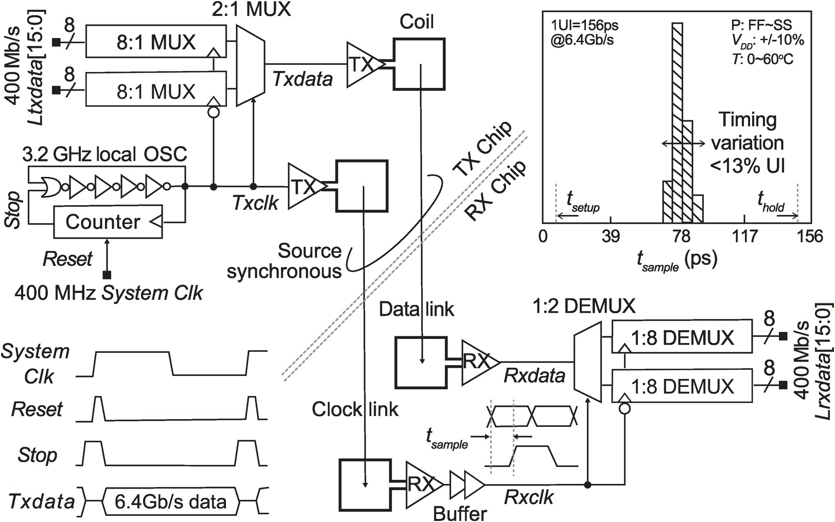 Thruchip Interface Chapter 2 Wireless Interface Technologies For 3d Ic And Module Integration