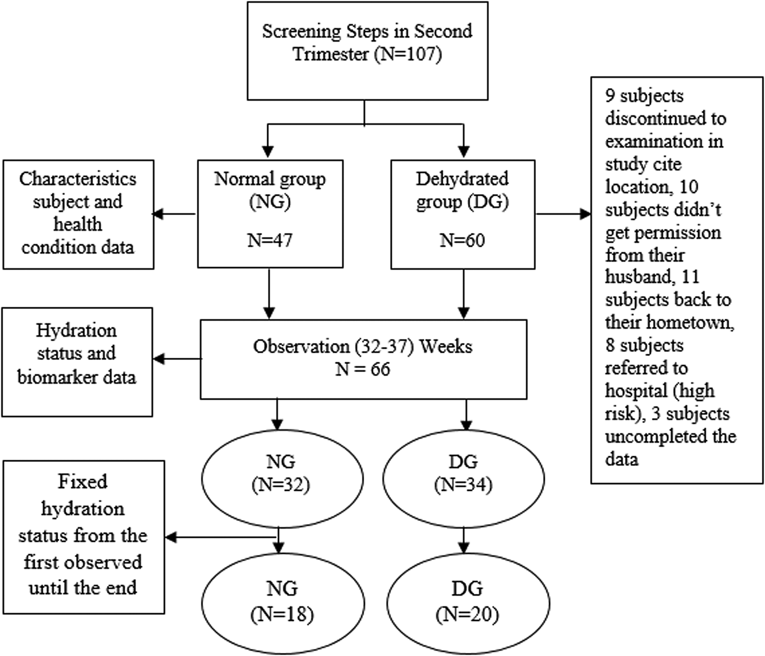 Hydration can impact pregnancy and birth outcomes