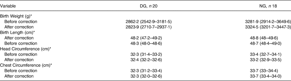 Hydration can impact pregnancy and birth outcomes