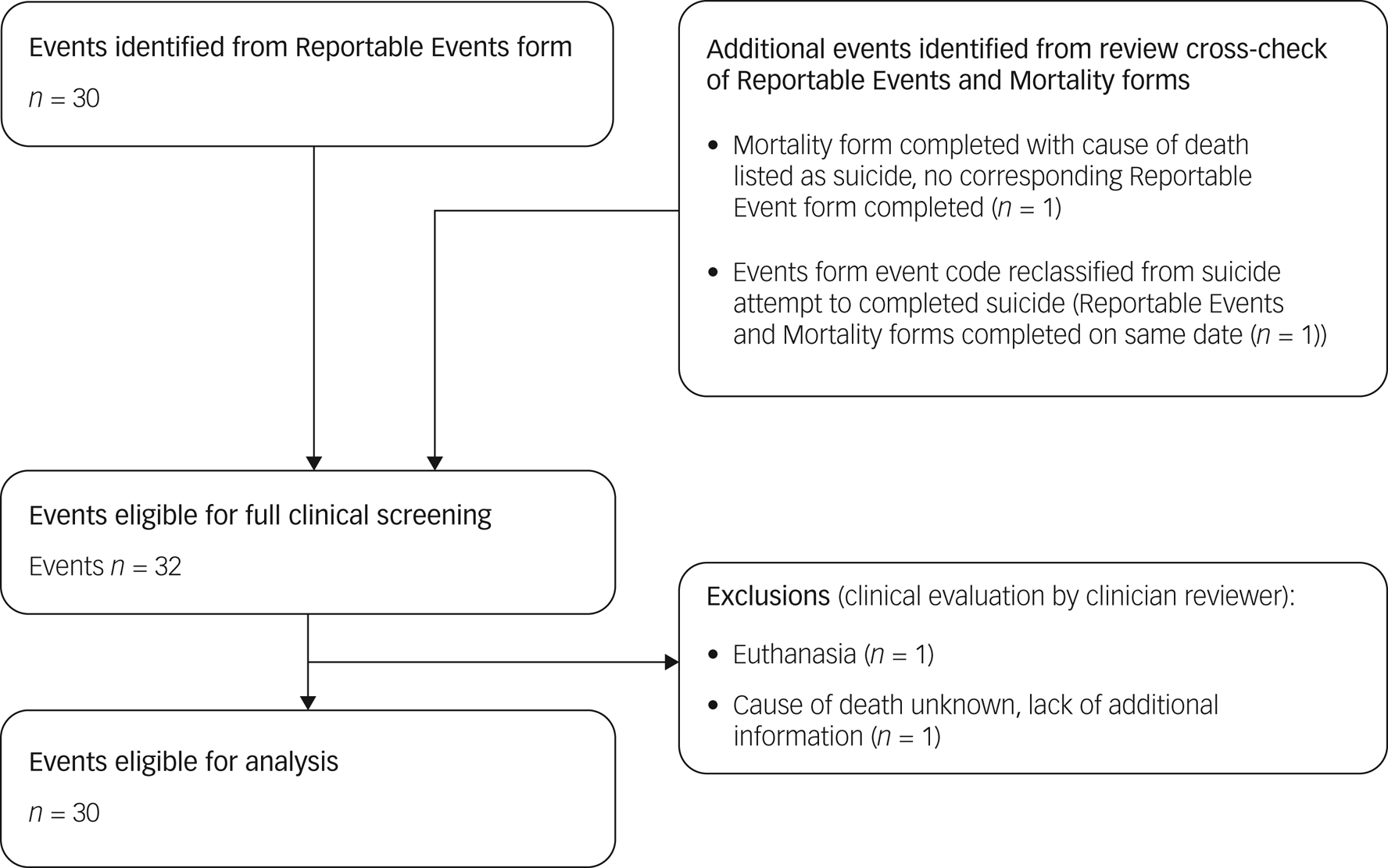 Huntington's Symptoms Eased by Rexulti, Case Report Shows