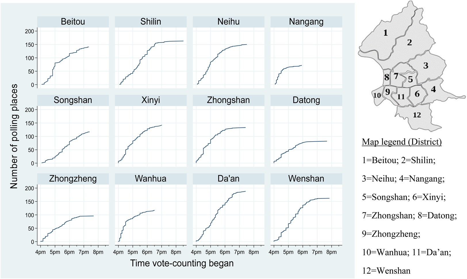 Strategic voting revisited the case of the 2018 Taipei City