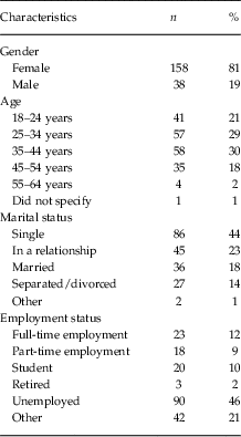 Borderline personality disorder: resource utilisation costs in Ireland ...