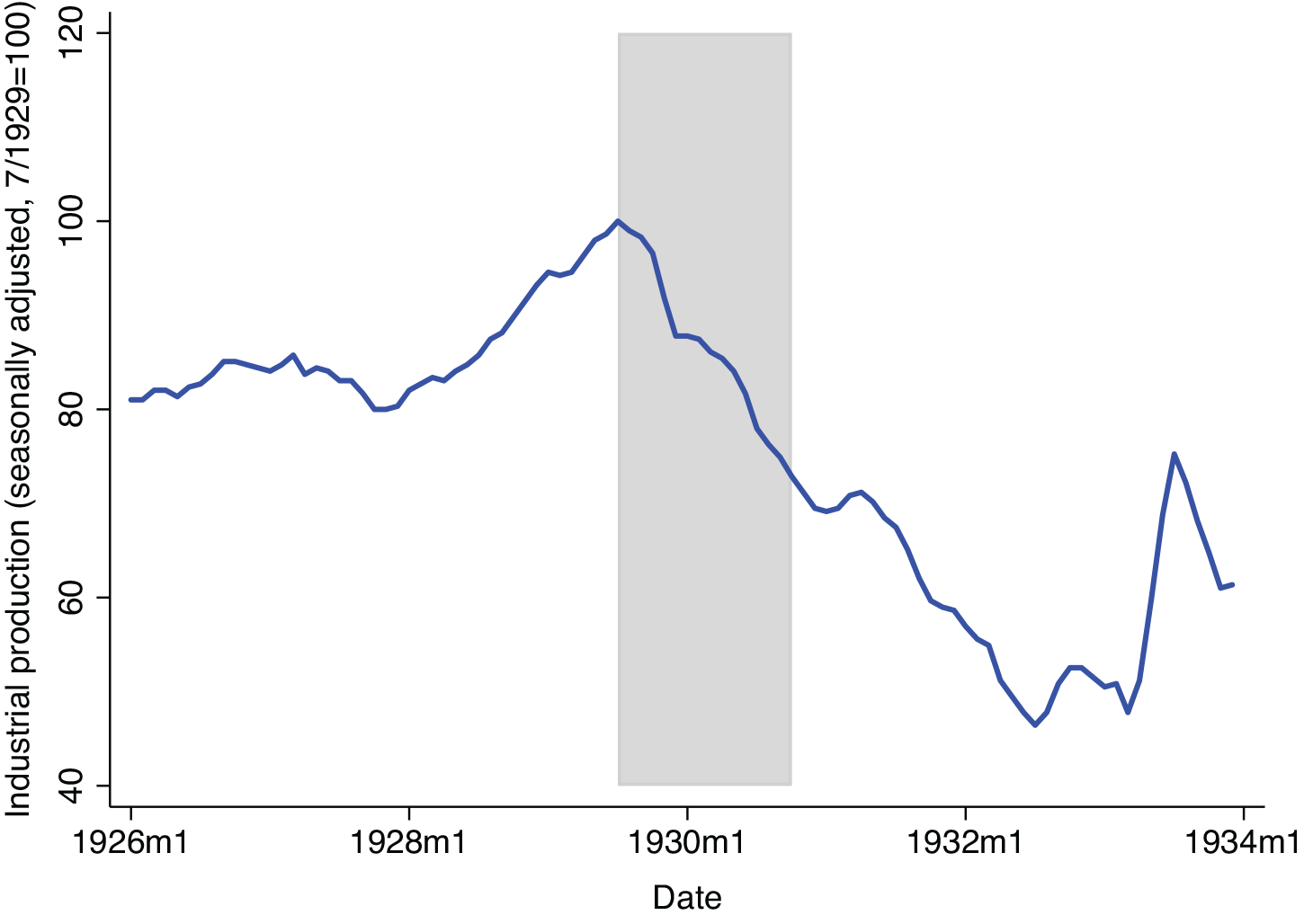 Farm Product Prices, Redistribution, and the Early U.S. Great