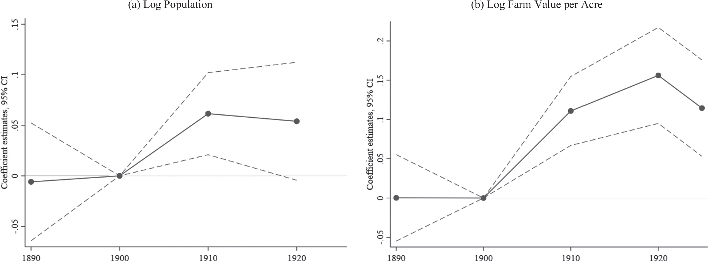Closing Time: The Local Equilibrium Effects of Prohibition | The ...