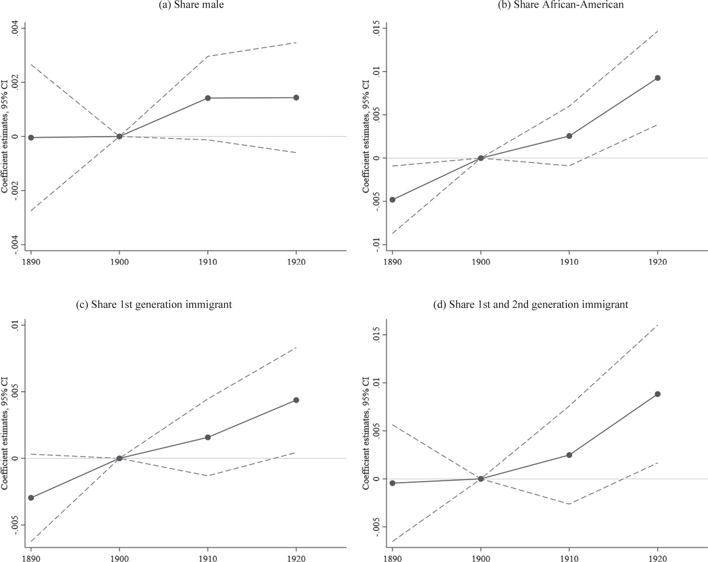 Closing Time: The Local Equilibrium Effects of Prohibition | The ...