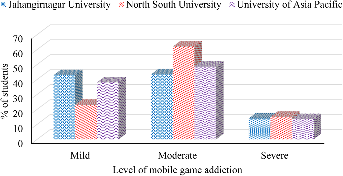 mobile game addiction research paper