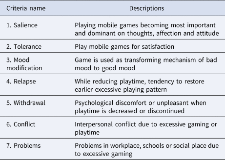 Prevalence and underlying factors of mobile game addiction among